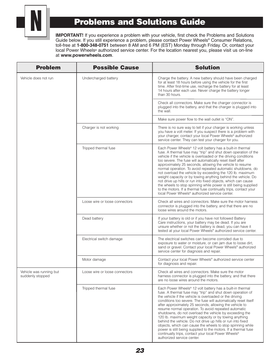 Problems and solutions guide, Problem possible cause solution | Fisher-Price DRIVEWAY RACER C0530 User Manual | Page 23 / 28