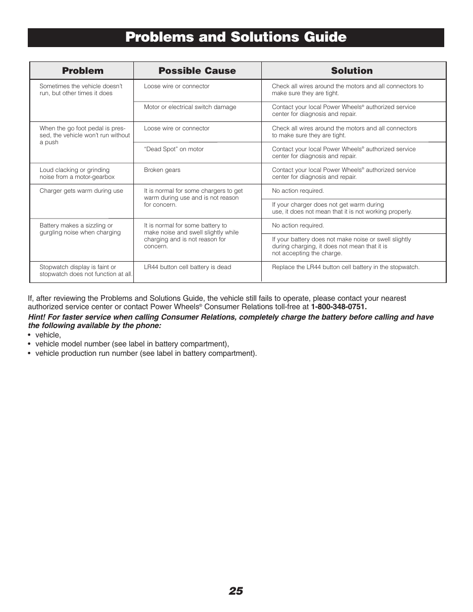 Problems and solutions guide, Problem possible cause solution | Fisher-Price DRIVEWAY RACER C0530 User Manual | Page 25 / 28