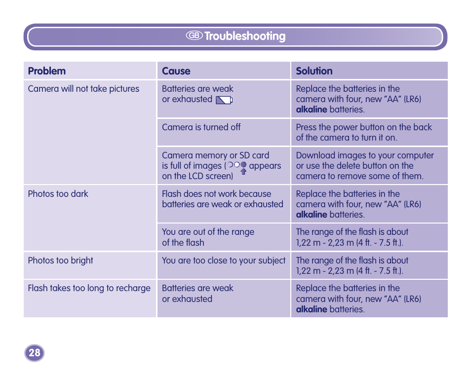 Gtroubleshooting | Fisher-Price Camera User Manual | Page 28 / 32