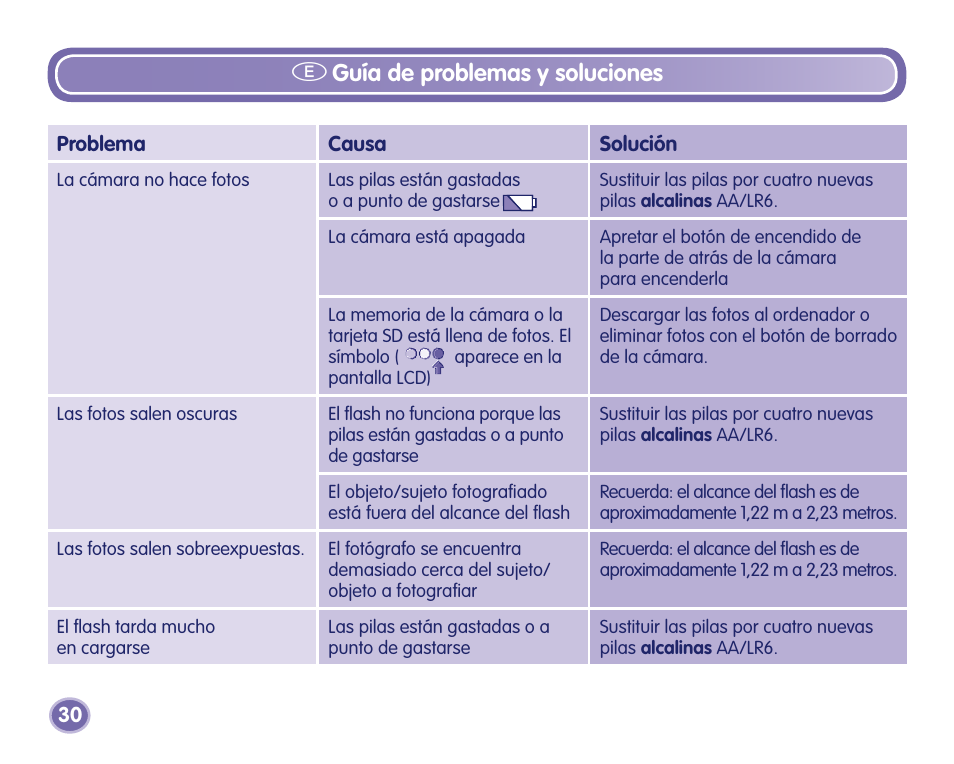 Eguía de problemas y soluciones | Fisher-Price Camera User Manual | Page 30 / 32