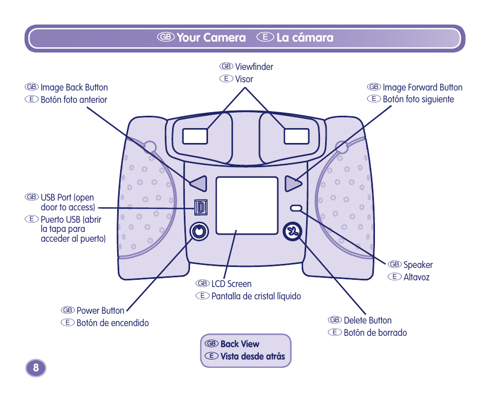 Gyour camera e la cámara | Fisher-Price Camera User Manual | Page 8 / 32