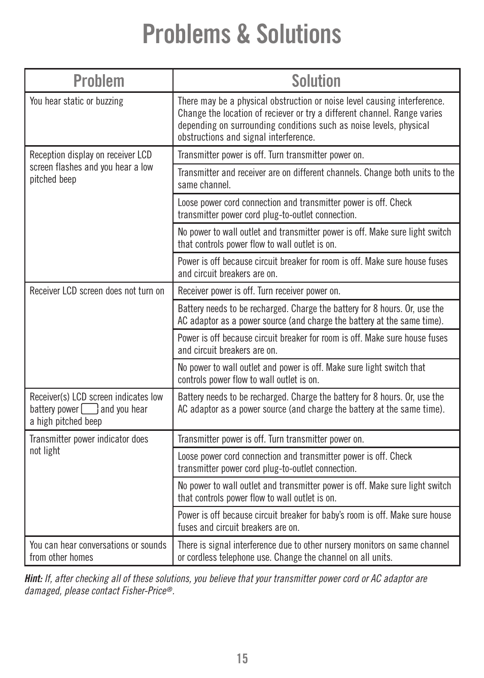 Problems & solutions, Problem solution | Fisher-Price M7949 User Manual | Page 15 / 16