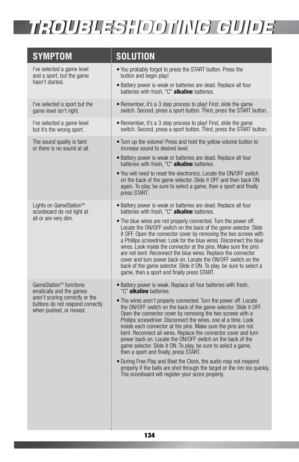 Troubleshooting guide, Symptom solution | Fisher-Price GAMESTATION C4492 User Manual | Page 135 / 140