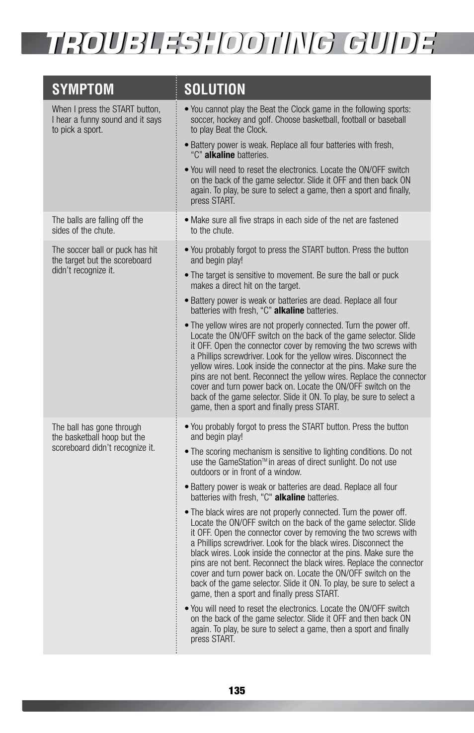 Troubleshooting guide, Symptom solution | Fisher-Price GAMESTATION C4492 User Manual | Page 136 / 140