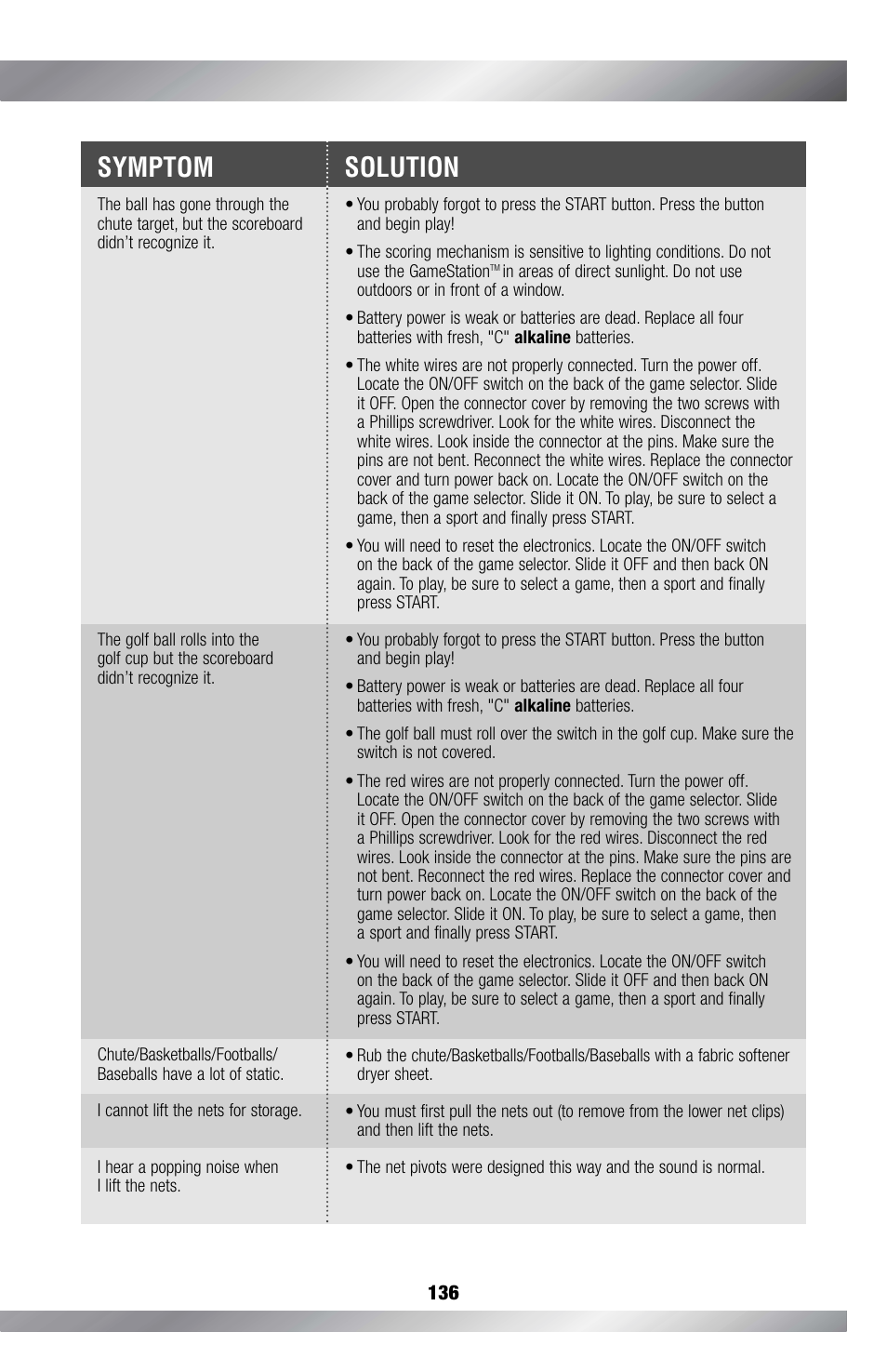 Symptom solution | Fisher-Price GAMESTATION C4492 User Manual | Page 137 / 140