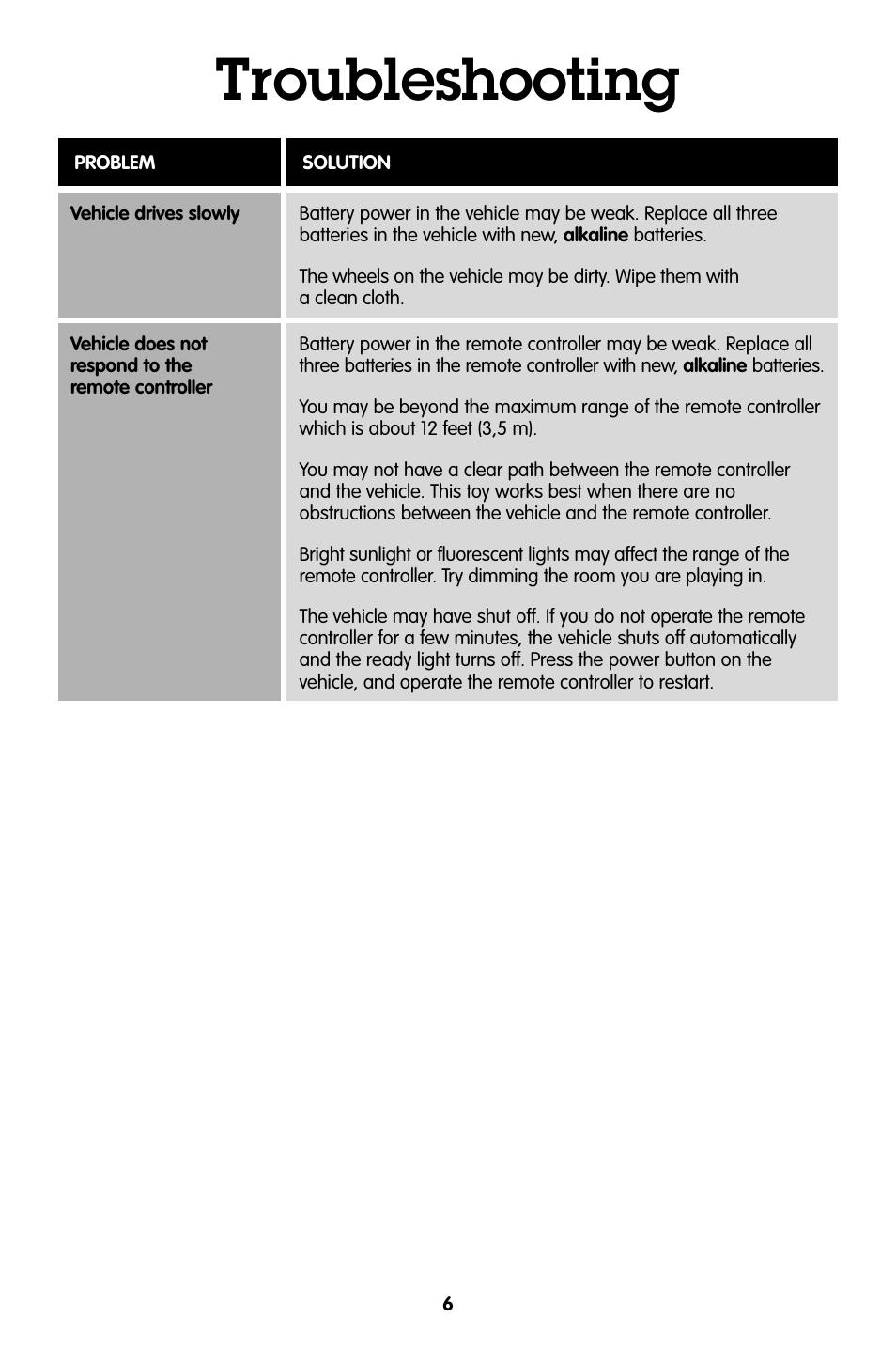 Troubleshooting | Fisher-Price GEOTRAX T6200 User Manual | Page 6 / 6