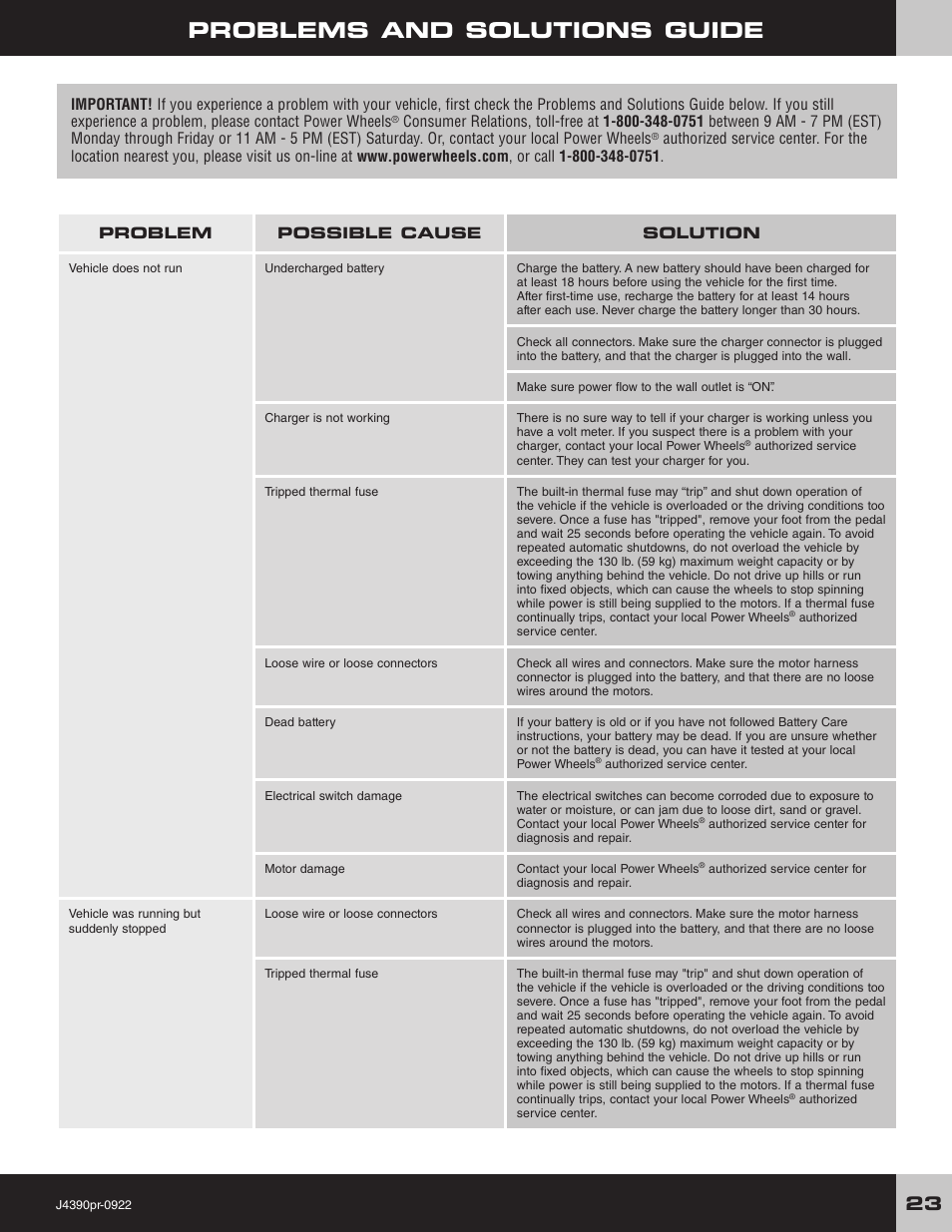 Problems and solutions guide | Fisher-Price MUSTANG J4390 User Manual | Page 23 / 28