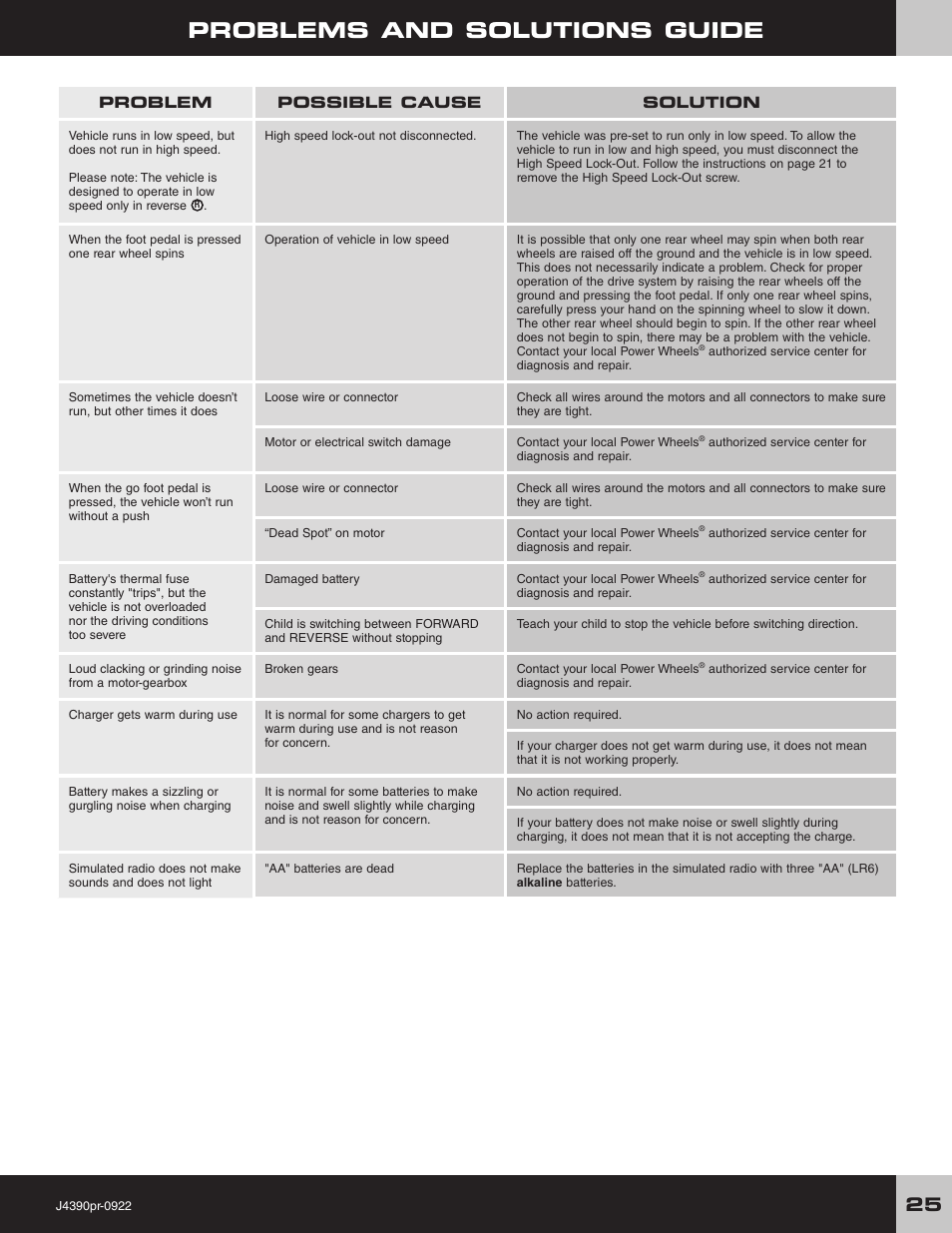 Problems and solutions guide | Fisher-Price MUSTANG J4390 User Manual | Page 25 / 28