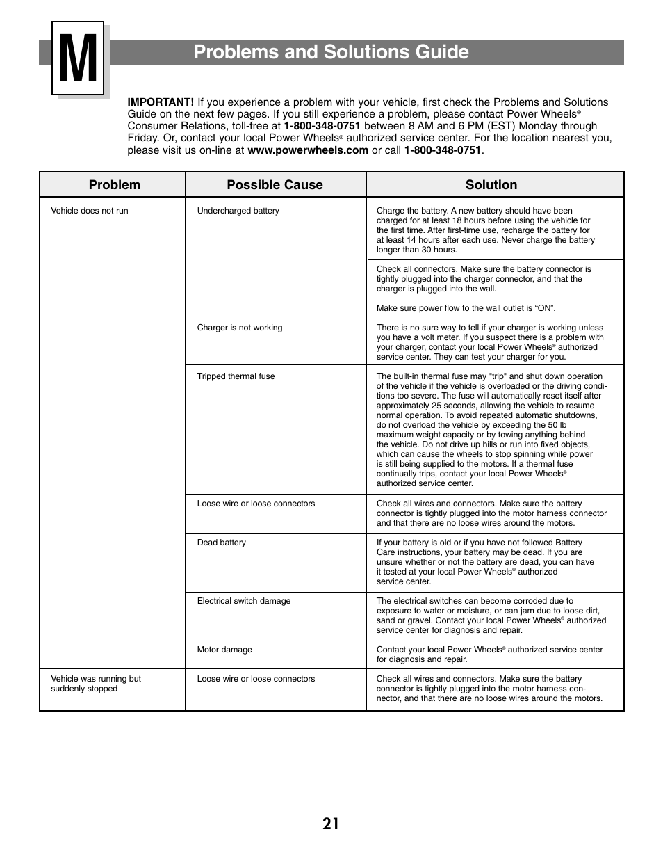 Problems and solutions guide, Problem possible cause solution | Fisher-Price C0727 User Manual | Page 21 / 24
