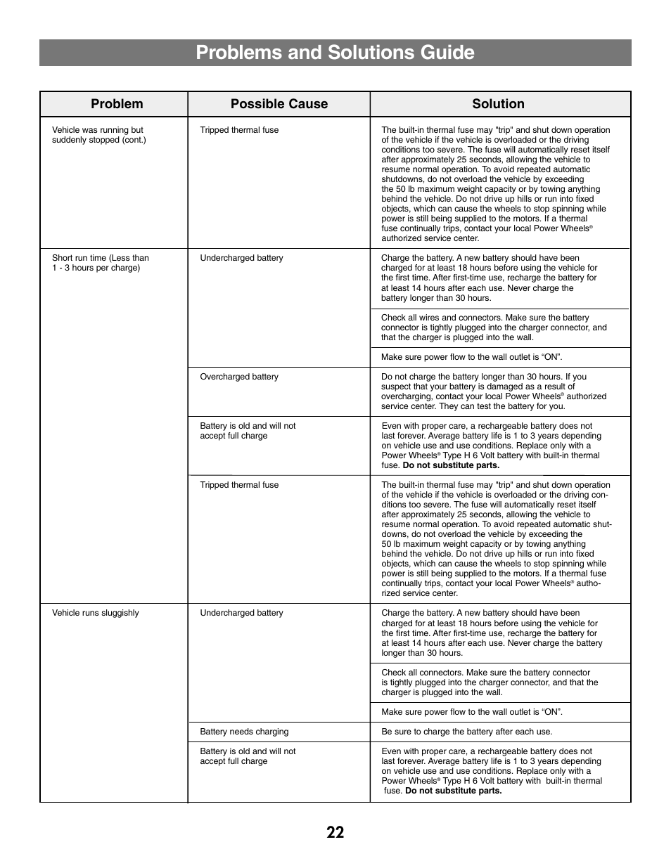 Problems and solutions guide, Problem possible cause solution | Fisher-Price C0727 User Manual | Page 22 / 24