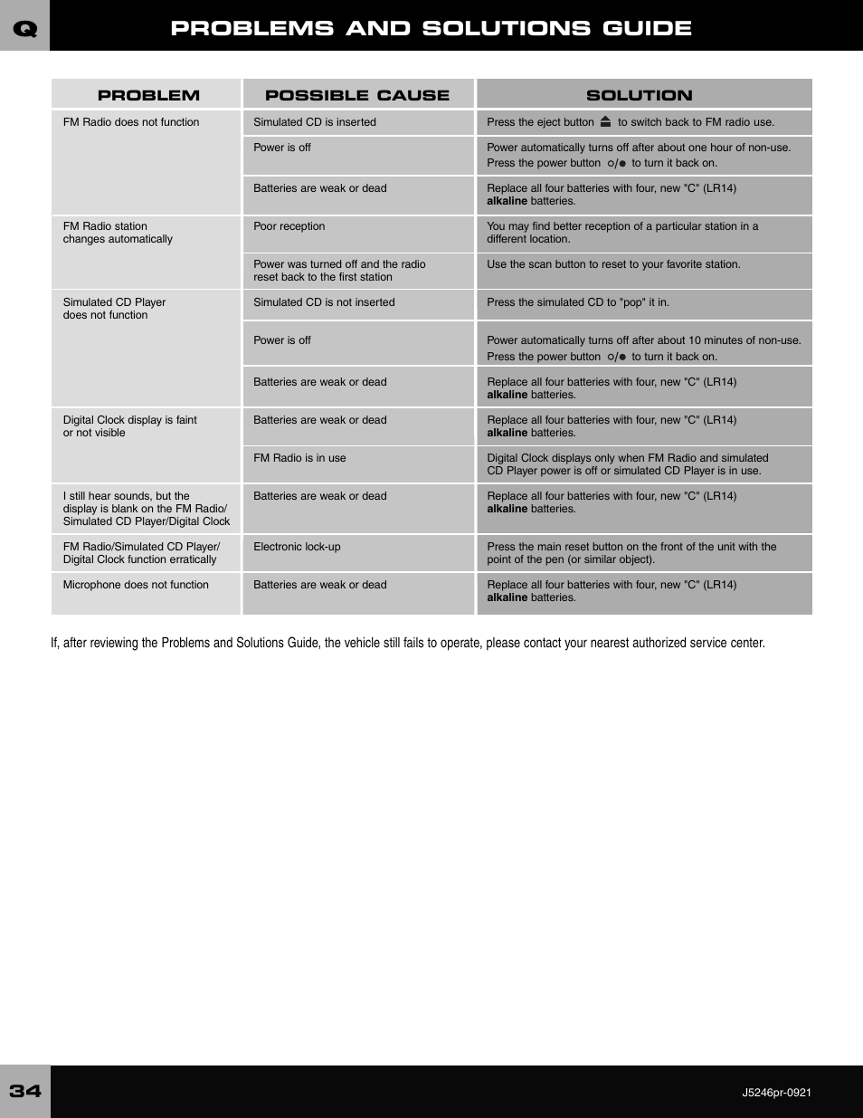 Problems and solutions guide | Fisher-Price CADILLAC ESCALADE CUSTOM EDITION J5246 User Manual | Page 34 / 36