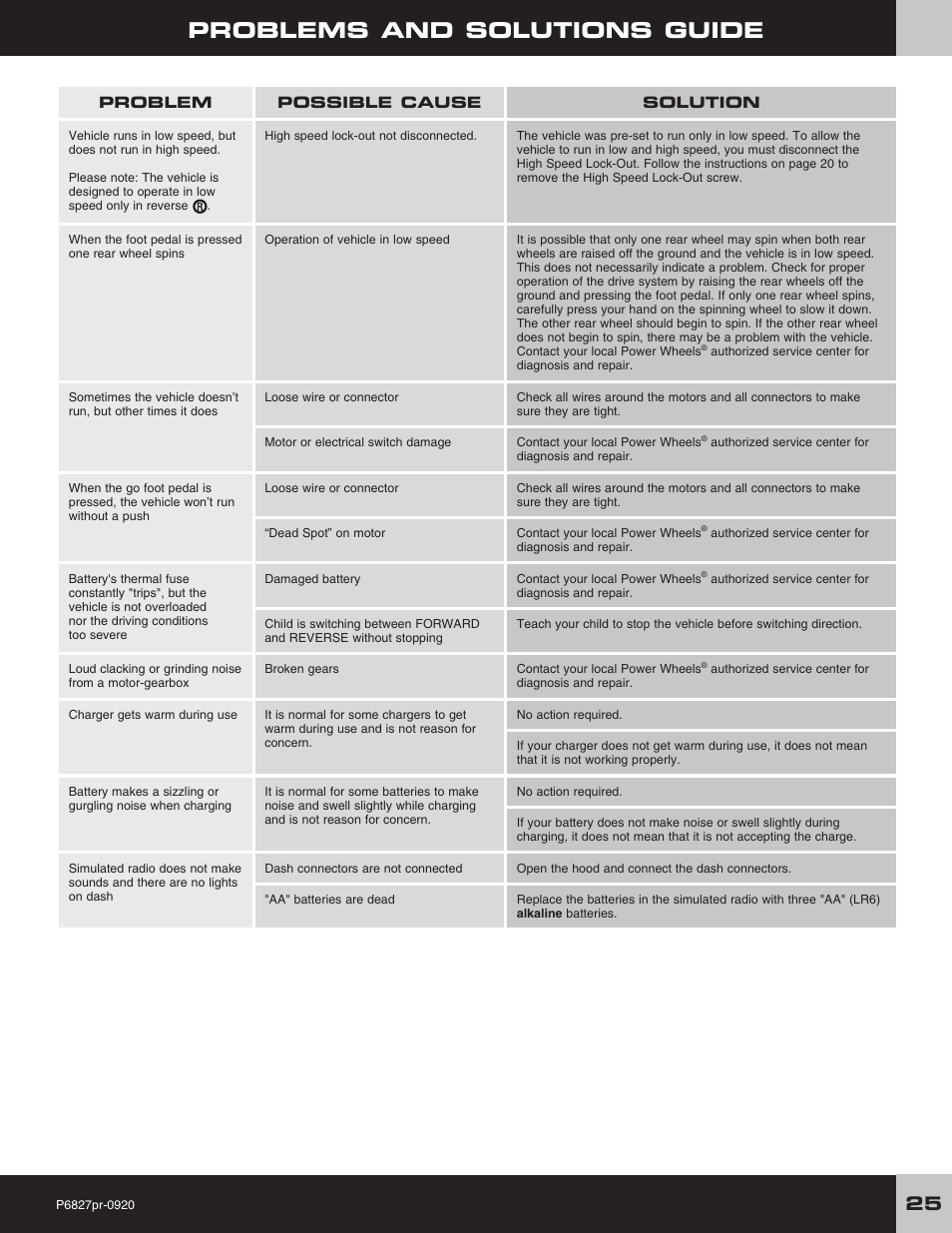 Problems and solutions guide | Fisher-Price MUSTANG P6827 User Manual | Page 25 / 28