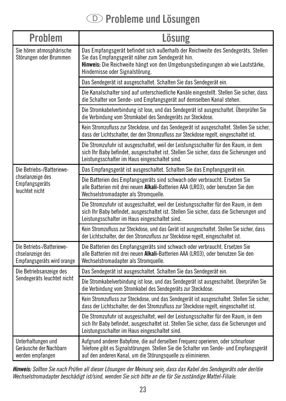 Problem lösung, D probleme und lösungen | Fisher-Price M7933 User Manual | Page 23 / 76