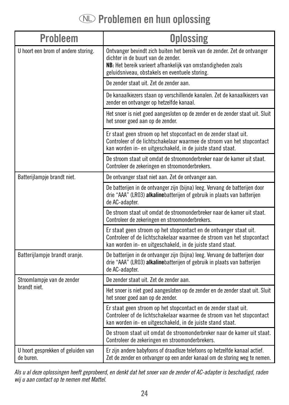 Probleem oplossing, N problemen en hun oplossing | Fisher-Price M7933 User Manual | Page 24 / 76