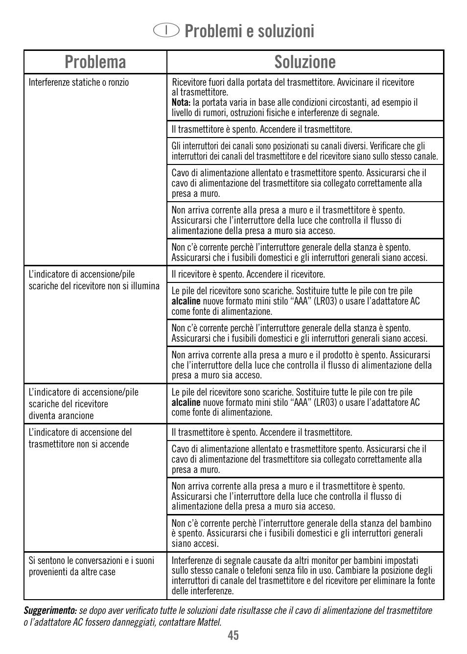 Problema soluzione, I problemi e soluzioni | Fisher-Price M7933 User Manual | Page 45 / 76