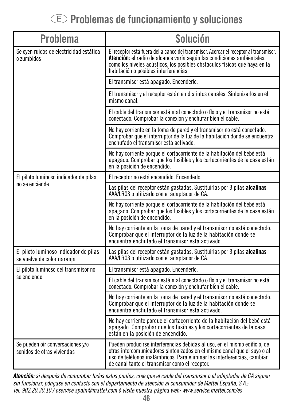Problema solución, E problemas de funcionamiento y soluciones | Fisher-Price M7933 User Manual | Page 46 / 76