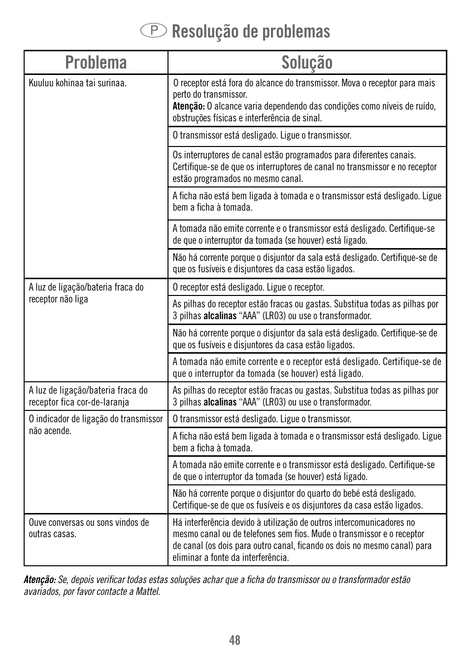 Problema solução, P resolução de problemas | Fisher-Price M7933 User Manual | Page 48 / 76