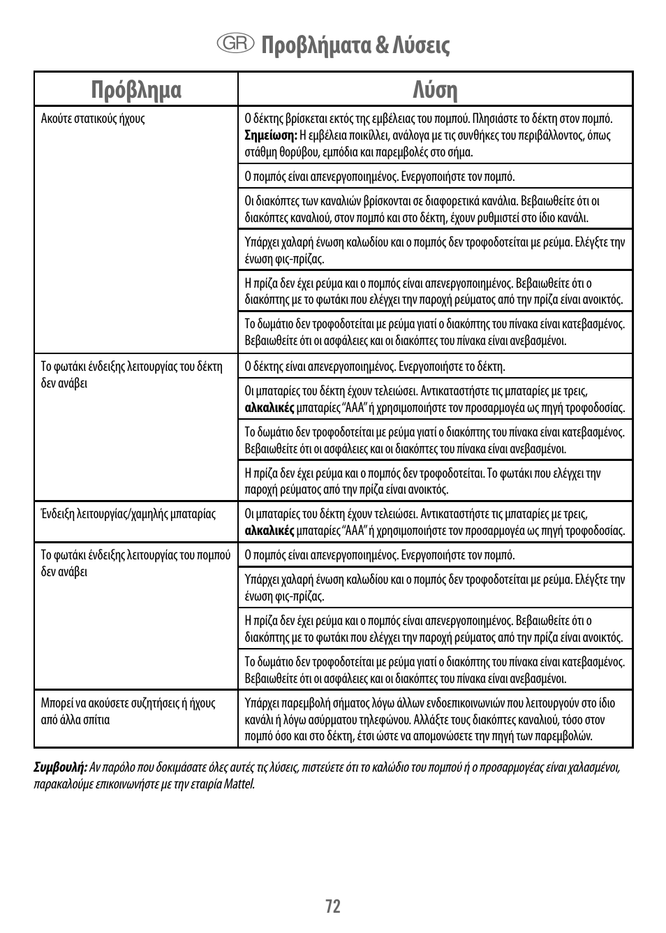 Πρόβλημα λύση, R προβλήματα & λύσεις | Fisher-Price M7933 User Manual | Page 72 / 76