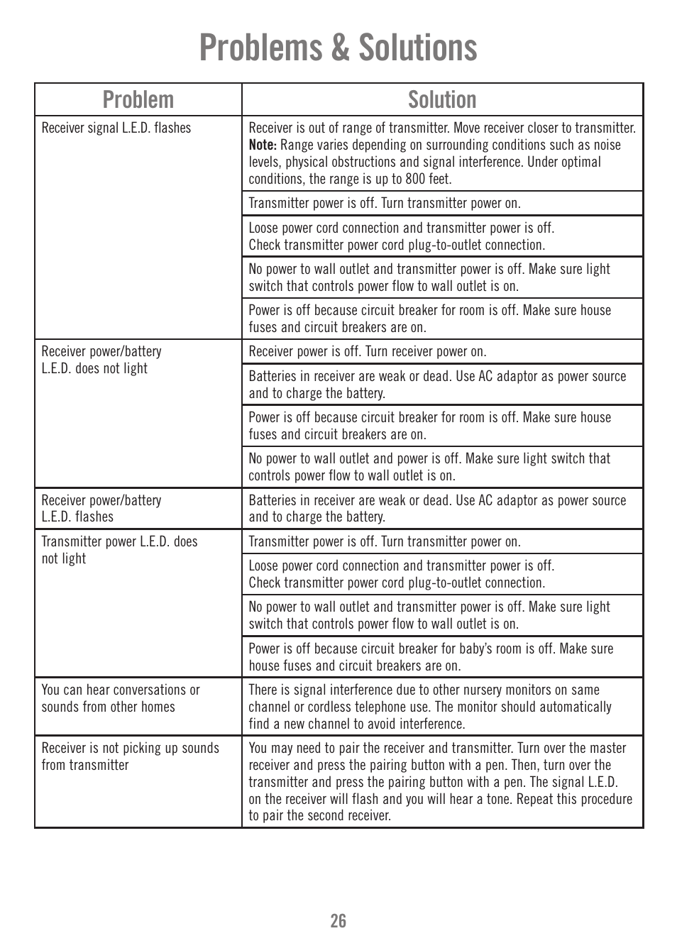 Problems & solutions, Problem solution | Fisher-Price P1384 User Manual | Page 26 / 36