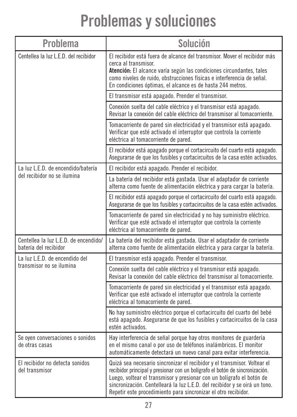 Problemas y soluciones, Problema solución | Fisher-Price P1384 User Manual | Page 27 / 36