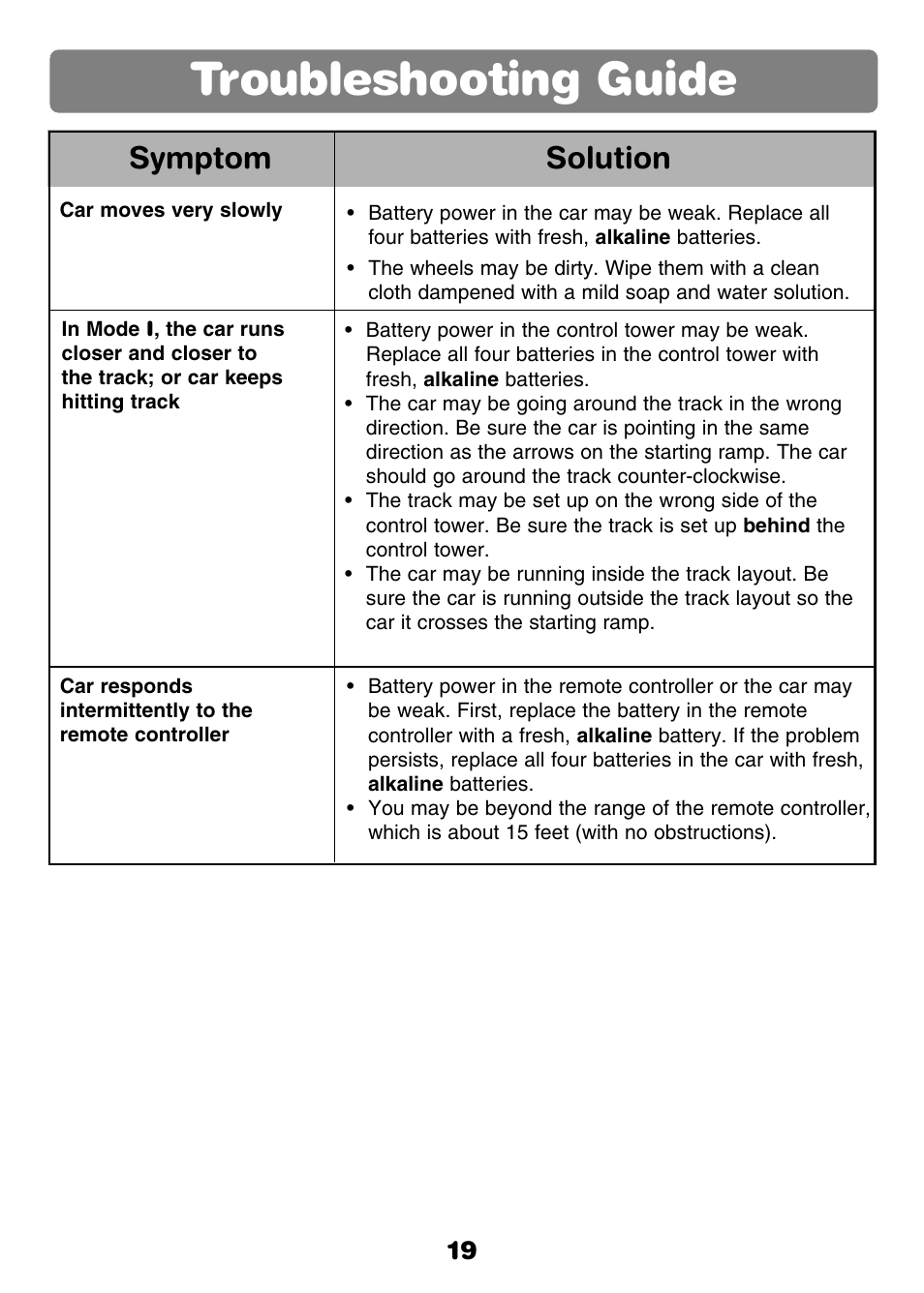 Troubleshooting guide, Symptom solution | Fisher-Price GROW WITH ME 77306 User Manual | Page 19 / 24