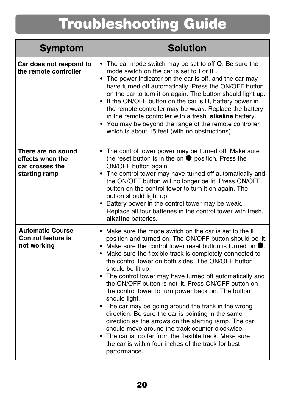 Troubleshooting guide, Symptom solution | Fisher-Price GROW WITH ME 77306 User Manual | Page 20 / 24