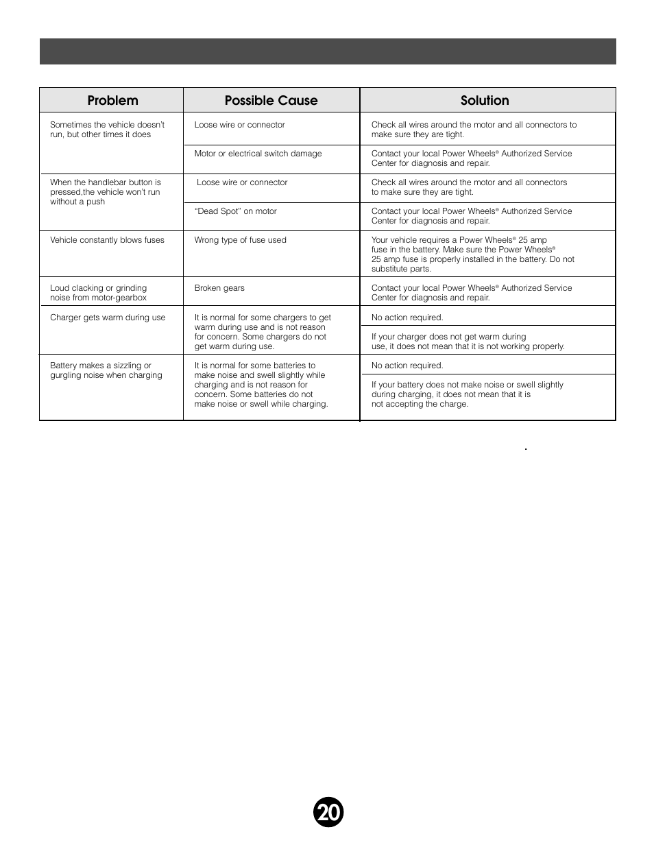 Problems and solutions guide, Problem possible cause solution | Fisher-Price BARBIE SONGBIRD 76922 User Manual | Page 20 / 27