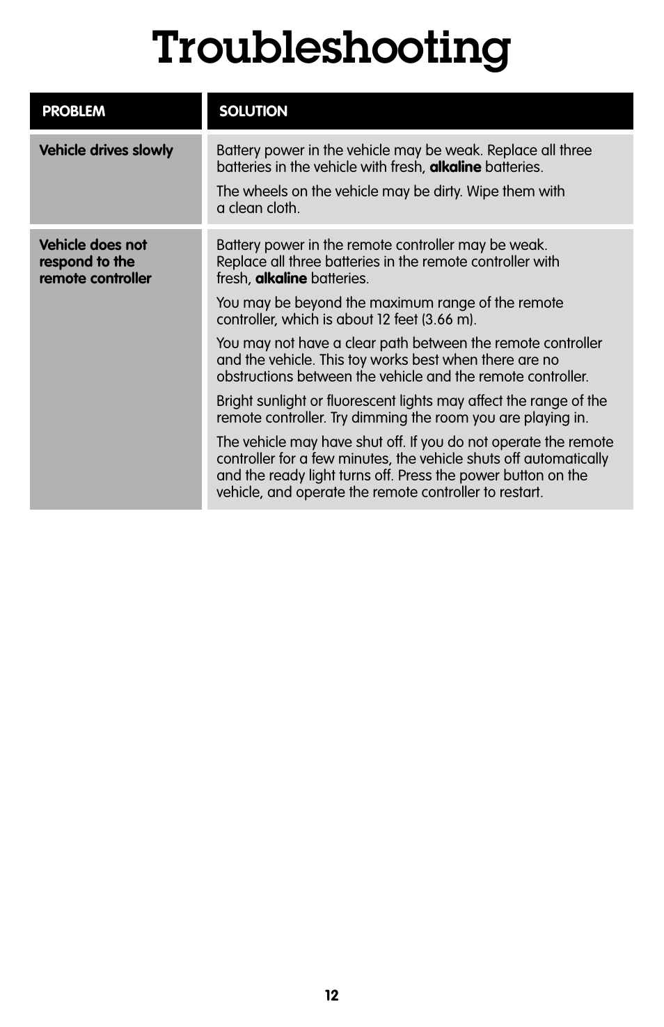 Troubleshooting | Fisher-Price GEOTRAX P1370 User Manual | Page 12 / 12