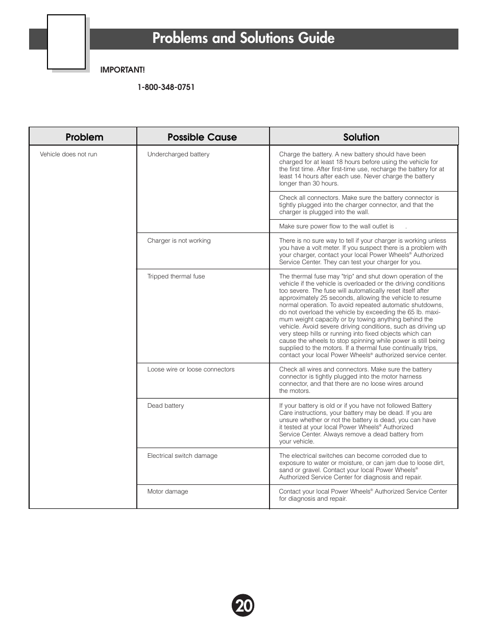 Problems and solutions guide, Problem possible cause solution | Fisher-Price 78475 User Manual | Page 20 / 27