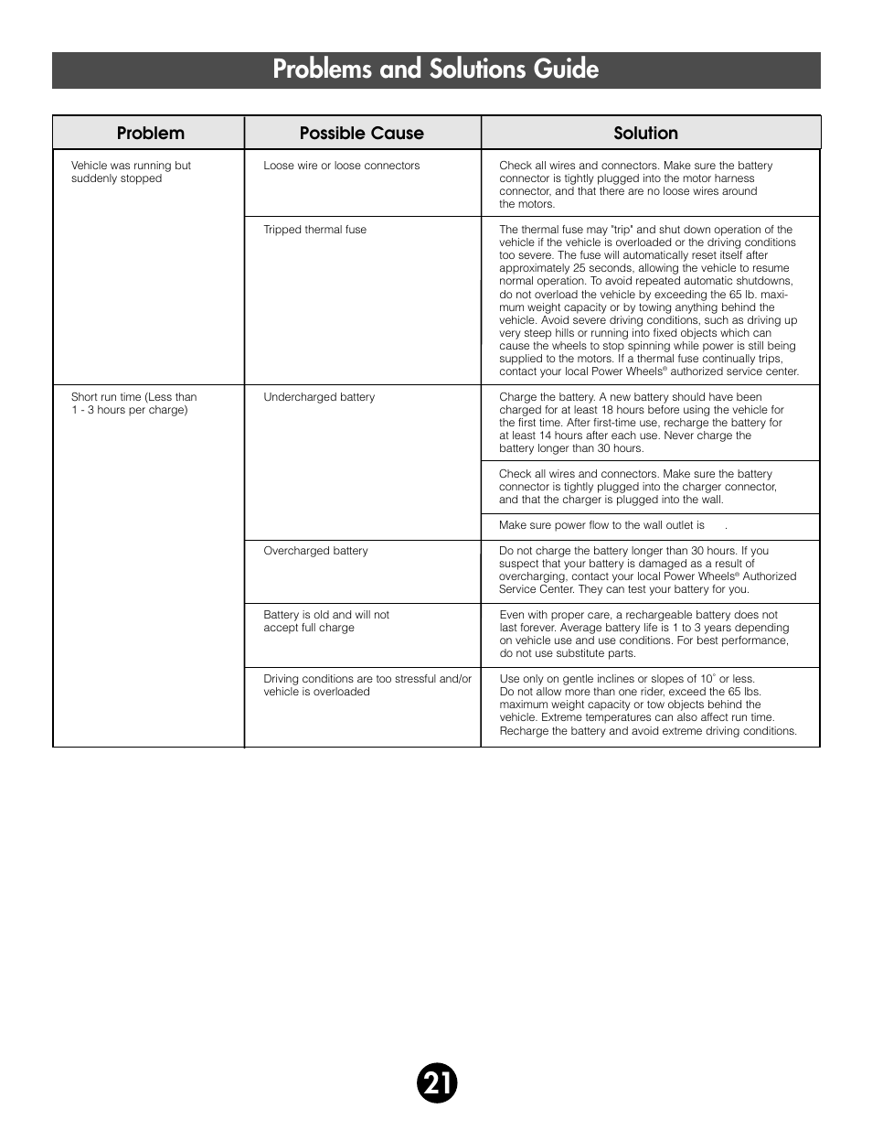 Problems and solutions guide, Problem possible cause solution | Fisher-Price 78475 User Manual | Page 21 / 27