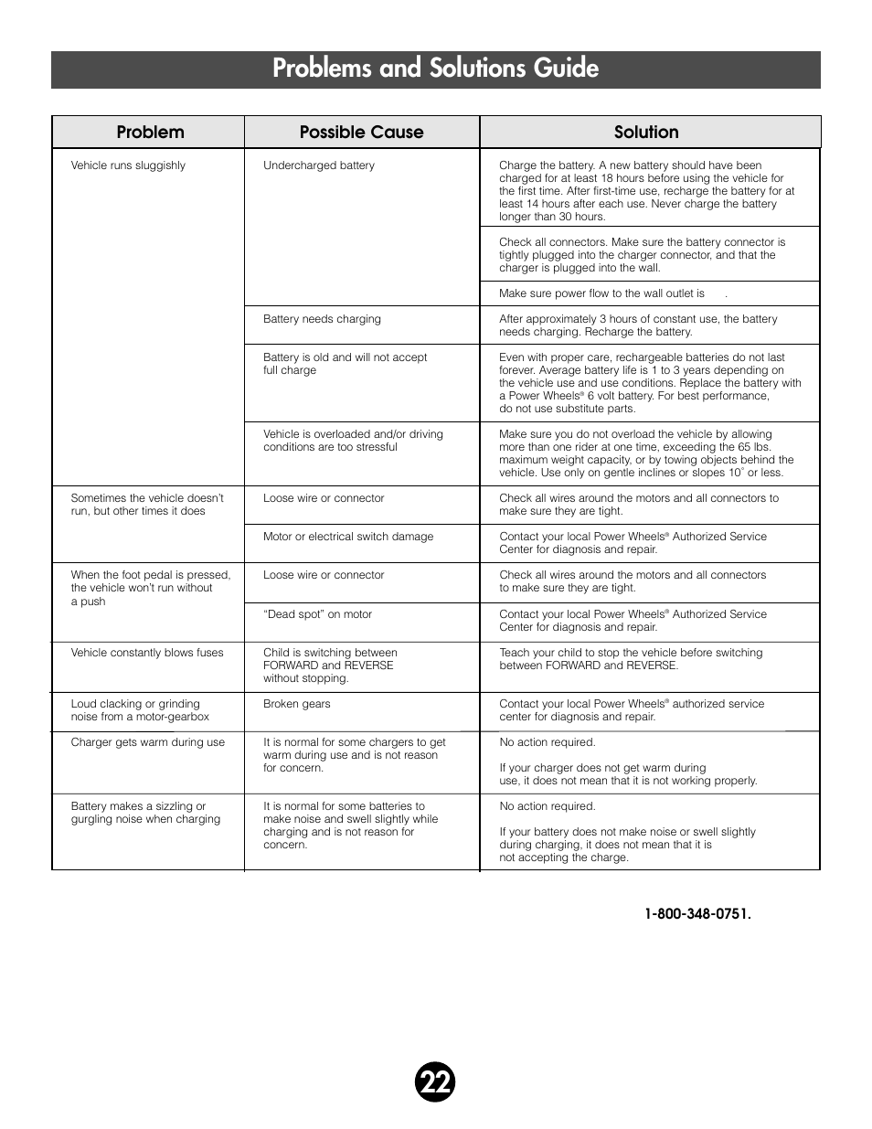 Problems and solutions guide, Problem possible cause solution | Fisher-Price 78475 User Manual | Page 22 / 27