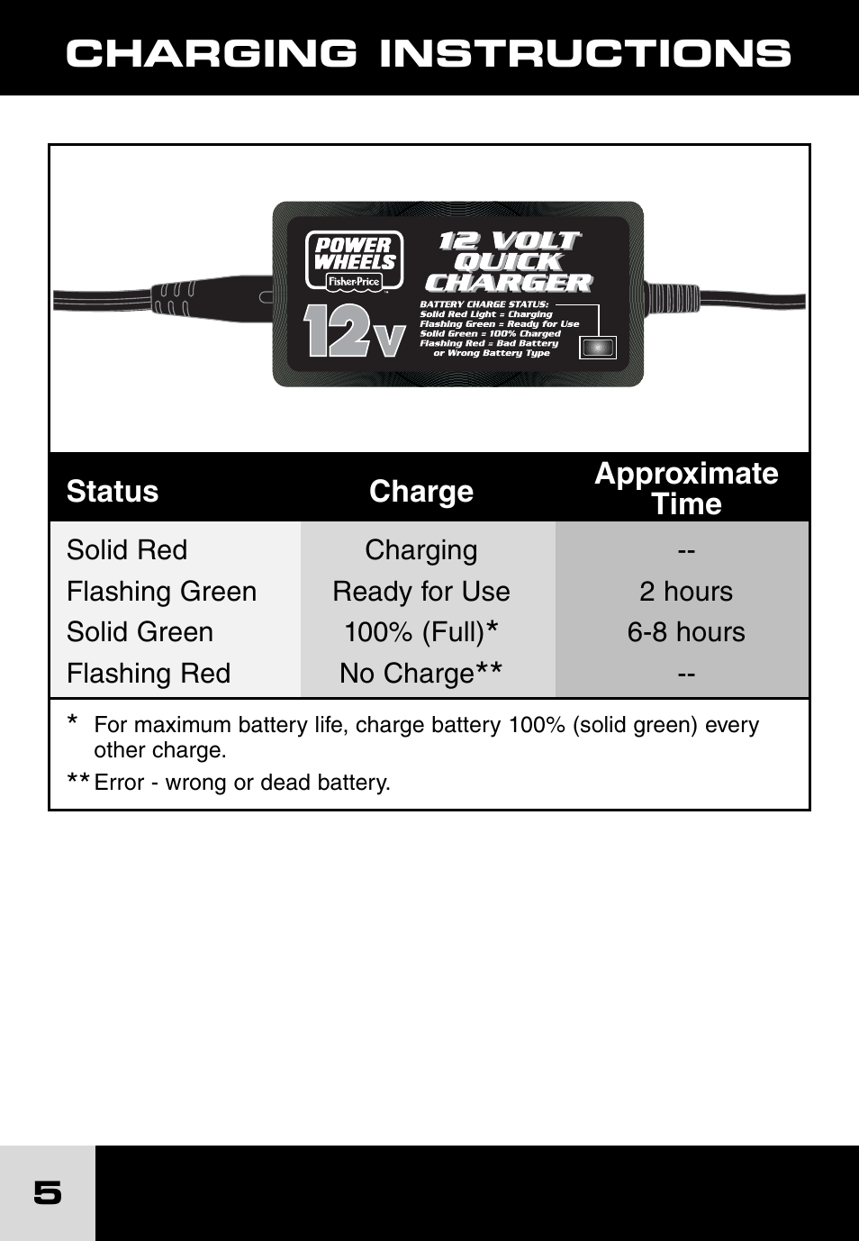 Charging instructions | Fisher-Price H7461 User Manual | Page 5 / 10