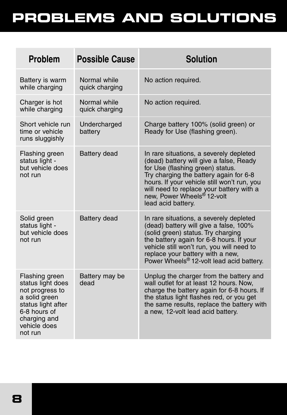 Problems and solutions, Problem possible cause solution | Fisher-Price H7461 User Manual | Page 8 / 10