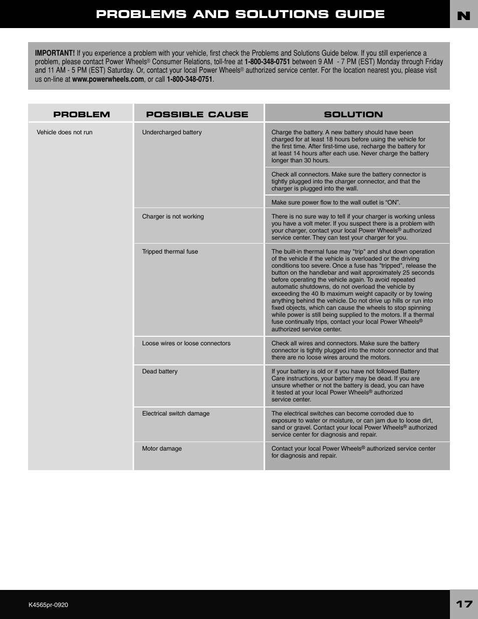 Problems and solutions guide | Fisher-Price K4565 User Manual | Page 17 / 20