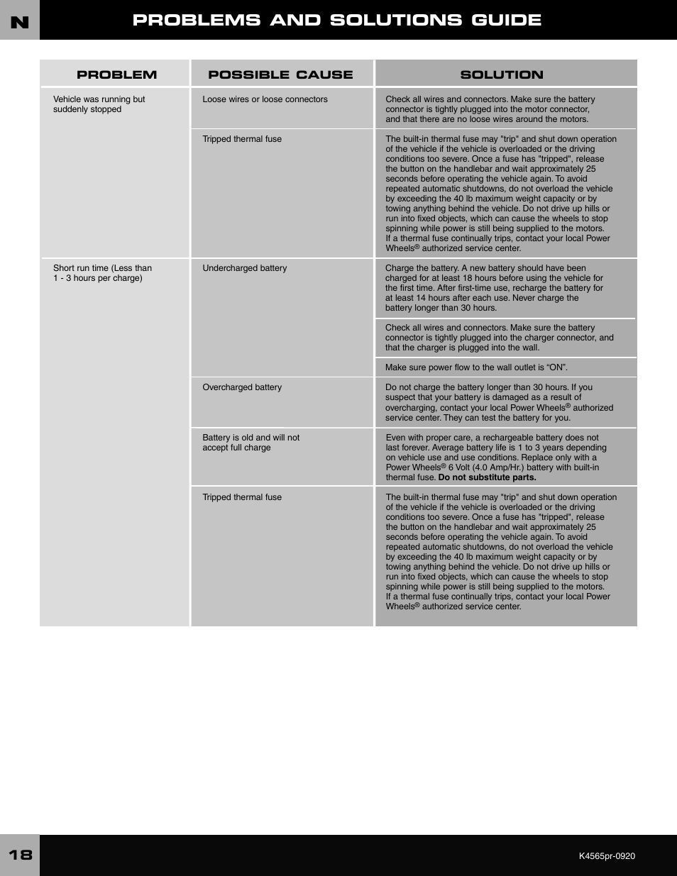 Problems and solutions guide | Fisher-Price K4565 User Manual | Page 18 / 20