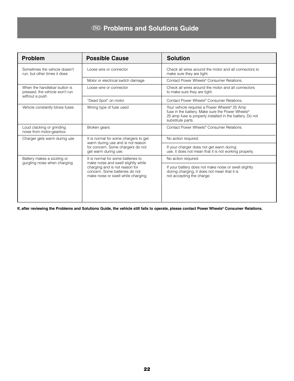 E problems and solutions guide, Problem possible cause solution | Fisher-Price B2225 User Manual | Page 22 / 28