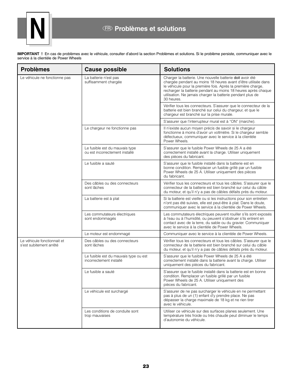 F problèmes et solutions, Problèmes cause possible solutions | Fisher-Price B2225 User Manual | Page 23 / 28