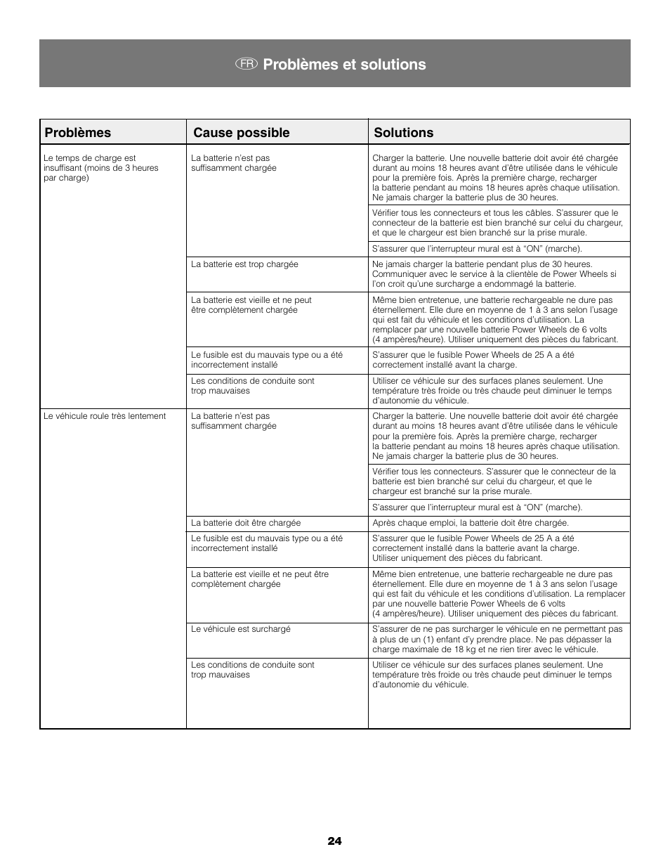 F problèmes et solutions, Problèmes cause possible solutions | Fisher-Price B2225 User Manual | Page 24 / 28
