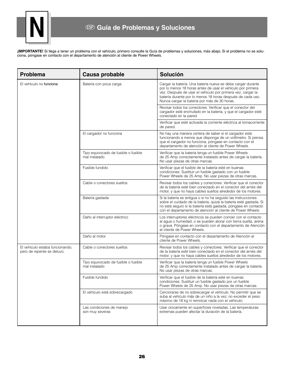 S guía de problemas y soluciones, Problema causa probable solución | Fisher-Price B2225 User Manual | Page 26 / 28