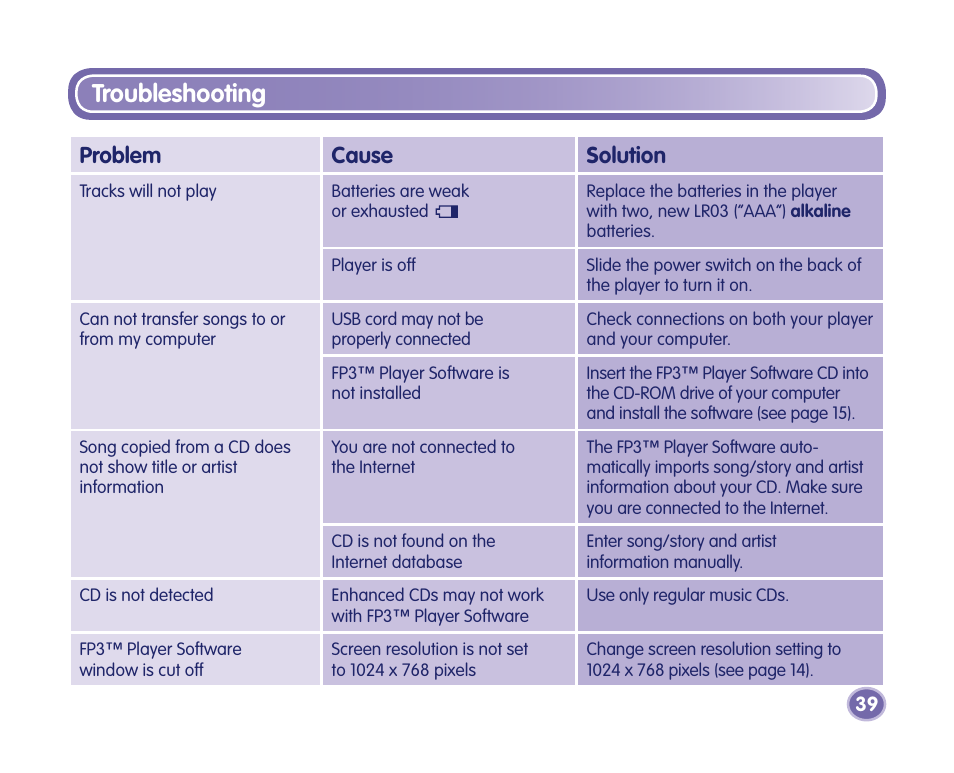 Troubleshooting, Problem cause solution | Fisher-Price Kid-Tough Fp3 Player M2814 User Manual | Page 39 / 40