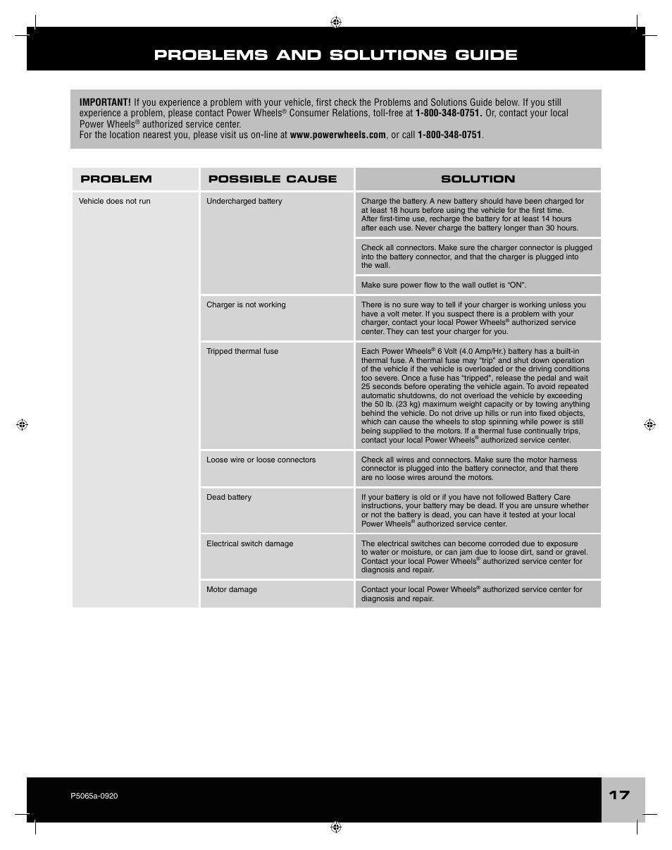 Problems and solutions guide | Fisher-Price ROCKER P5065 User Manual | Page 17 / 21