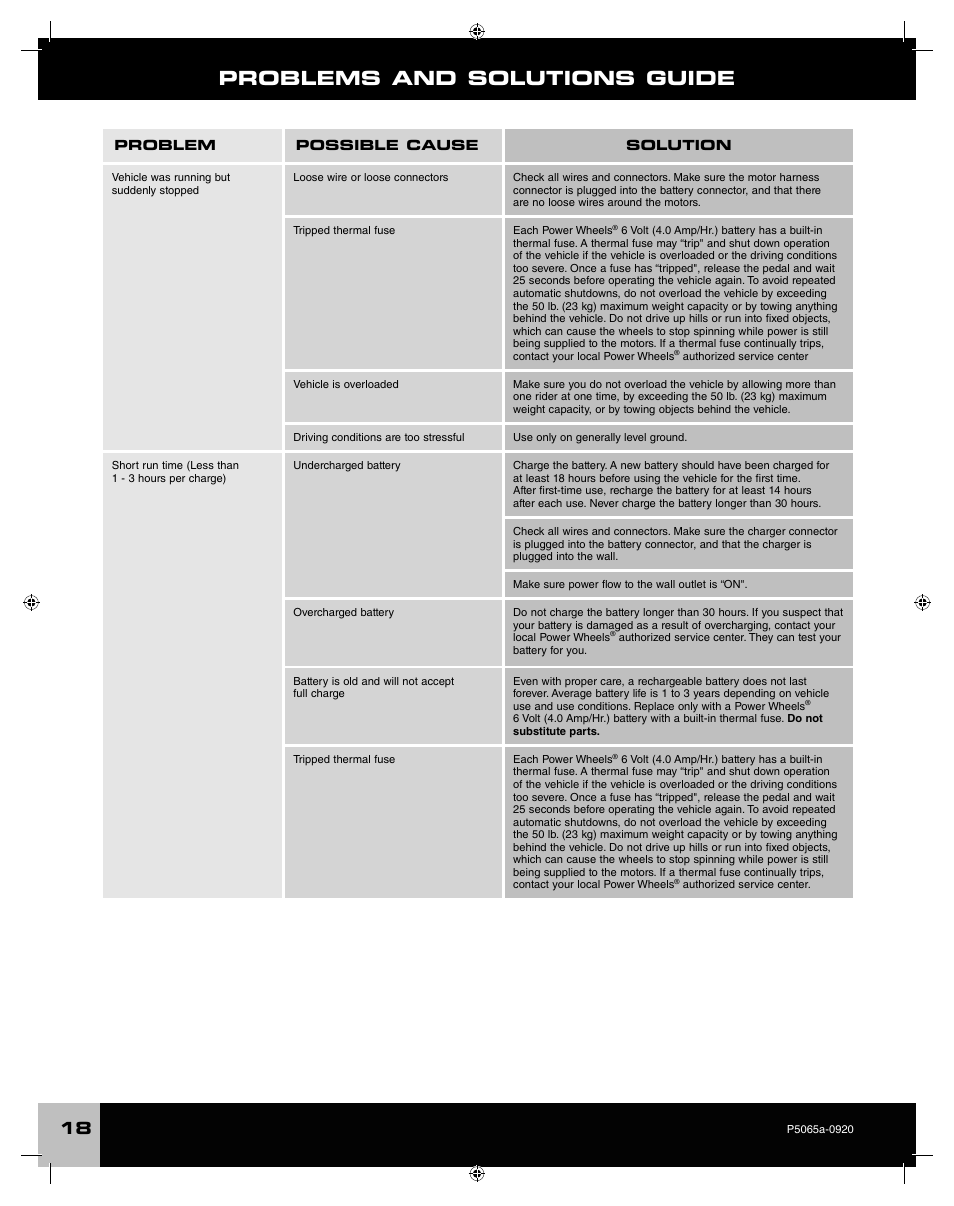 Problems and solutions guide | Fisher-Price ROCKER P5065 User Manual | Page 18 / 21
