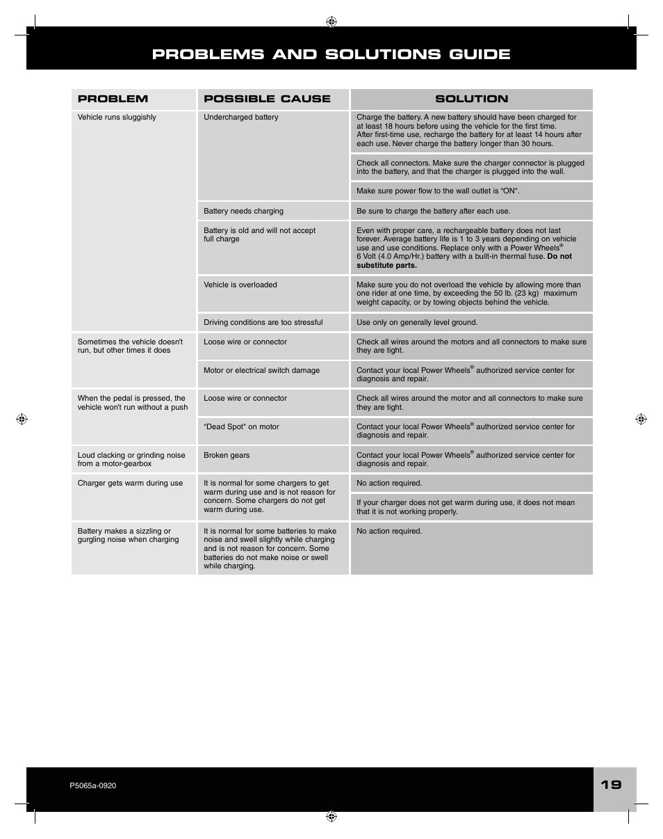 Problems and solutions guide | Fisher-Price ROCKER P5065 User Manual | Page 19 / 21