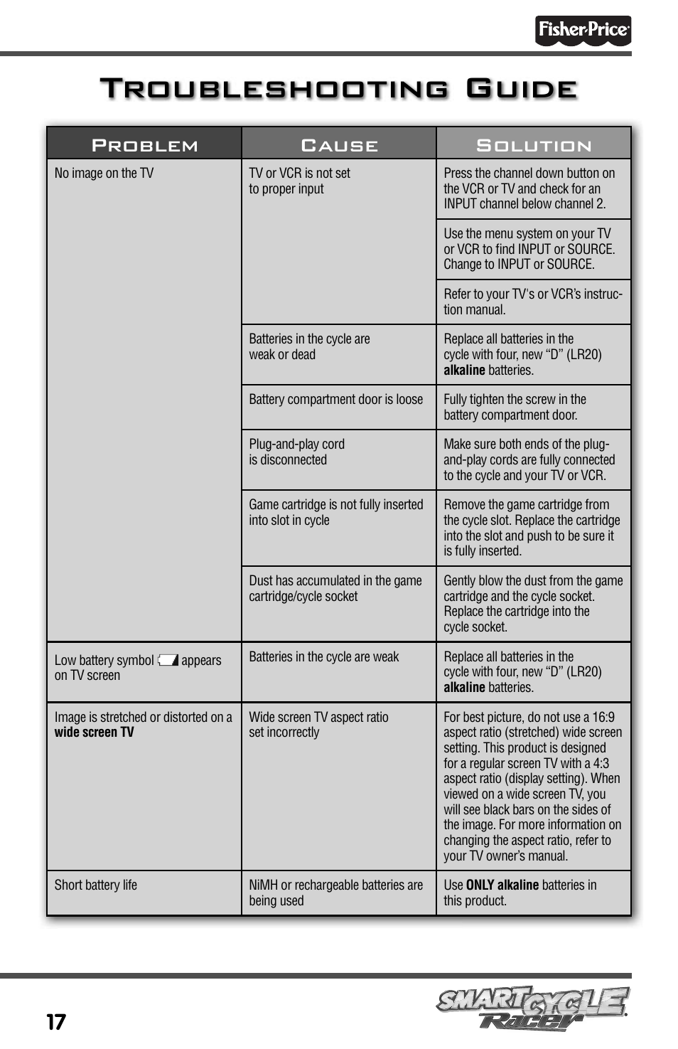 Troubleshooting guide, Problem cause solution | Fisher-Price SMARTCYCLE RACER T3857 User Manual | Page 17 / 20