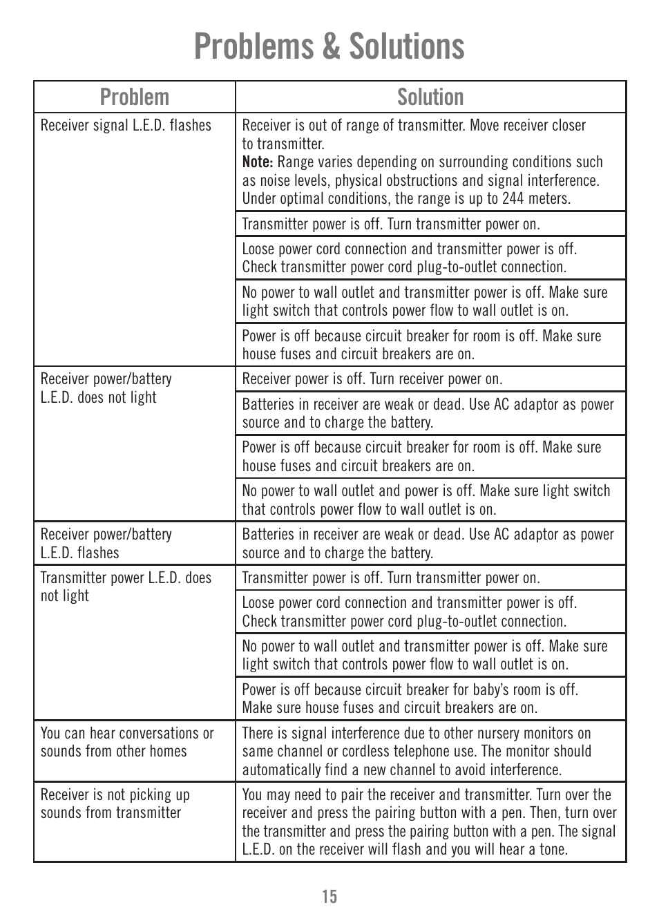 Problems & solutions, Problem solution | Fisher-Price P6584 User Manual | Page 15 / 16