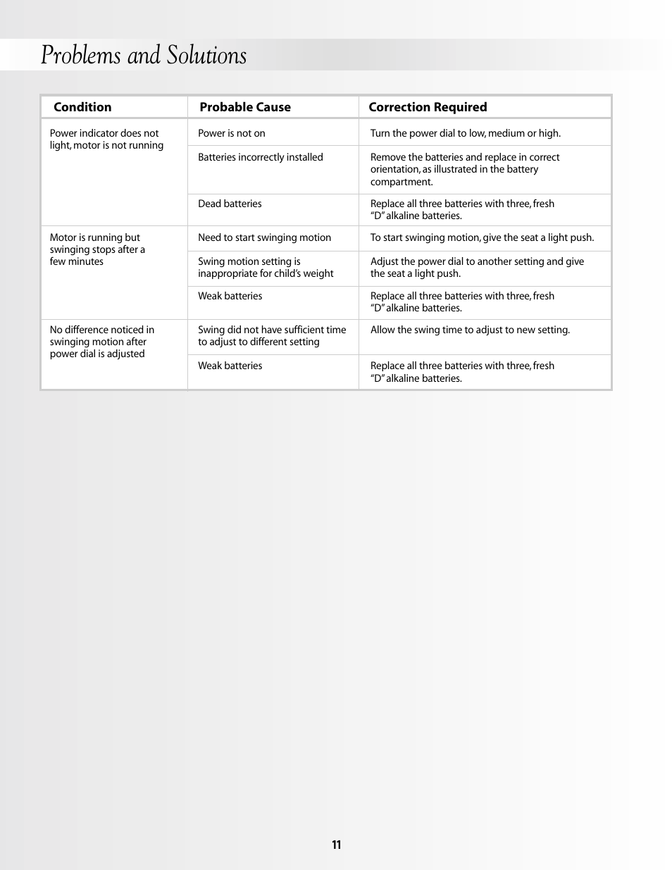 Problems and solutions | Fisher-Price 79596 User Manual | Page 11 / 12