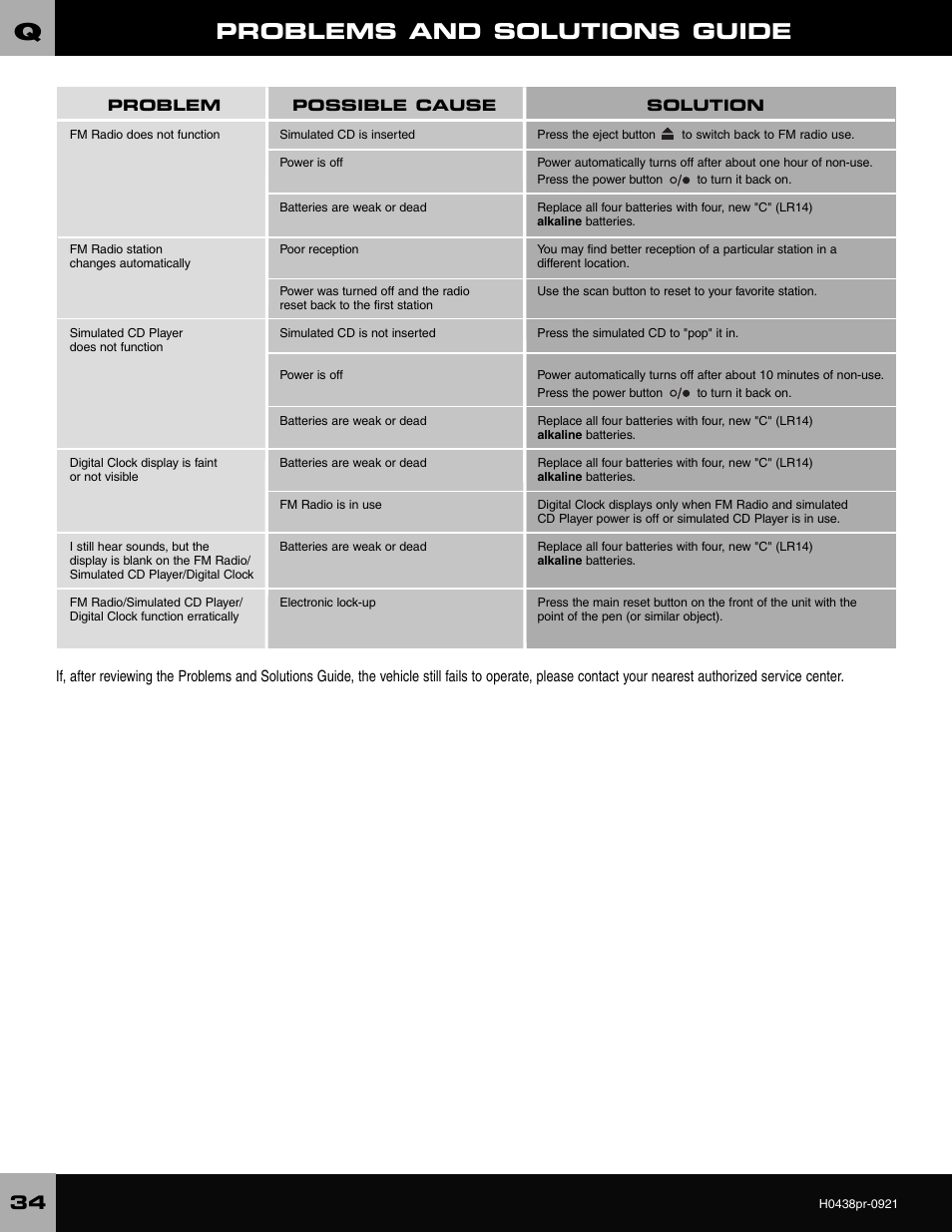 Problems and solutions guide | Fisher-Price CADILLAC ESCALADE H0438 User Manual | Page 34 / 36