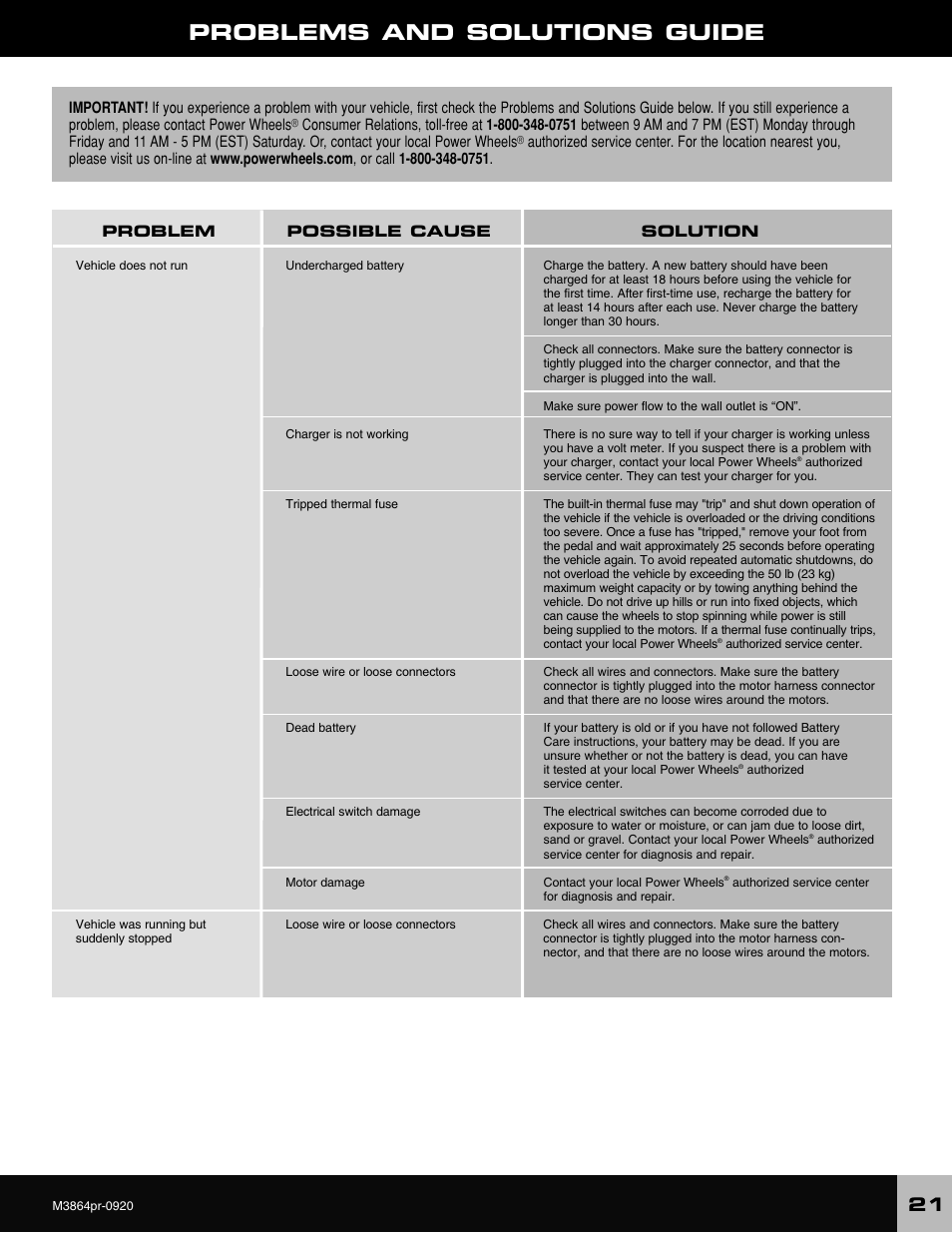 Problems and solutions guide | Fisher-Price M3864 User Manual | Page 21 / 24