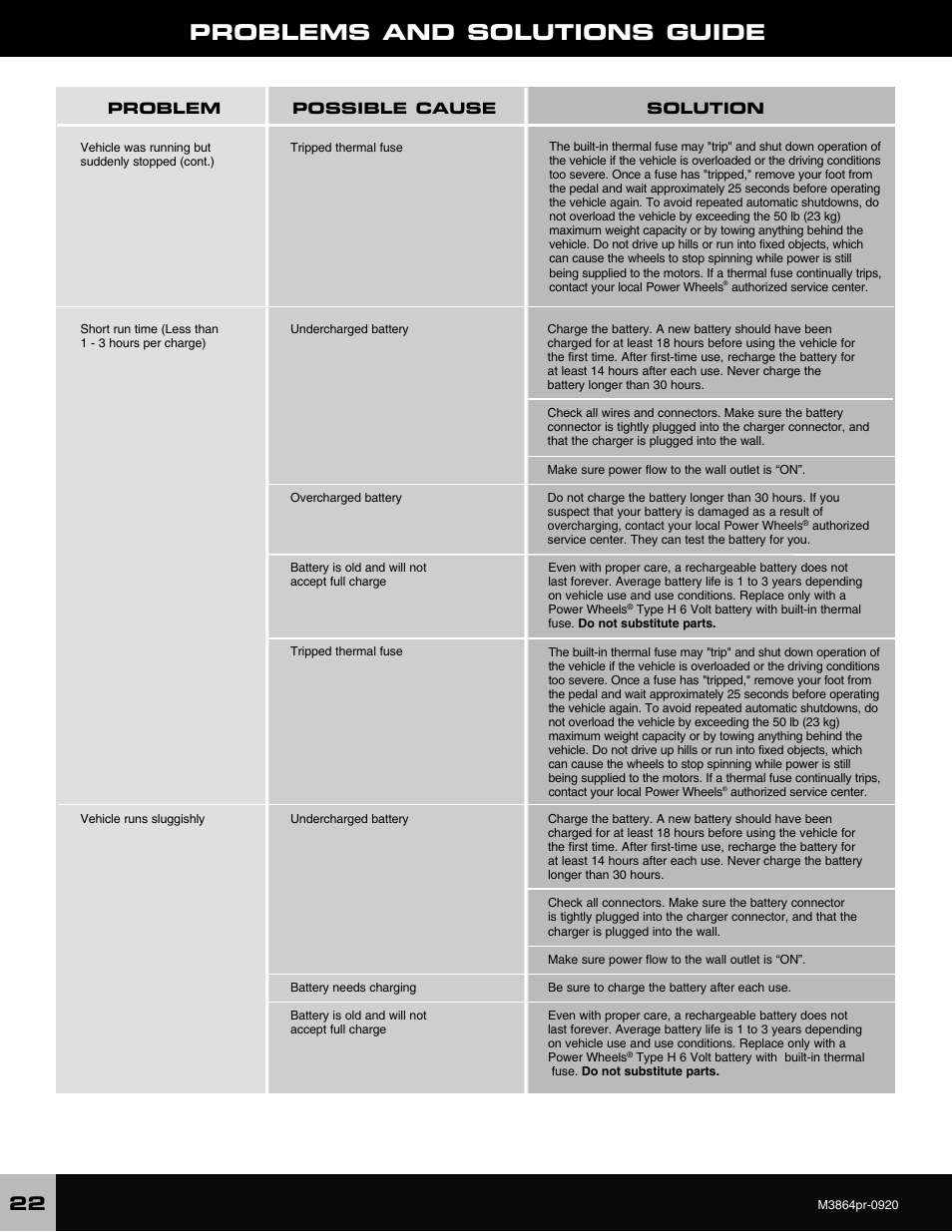 Problems and solutions guide | Fisher-Price M3864 User Manual | Page 22 / 24