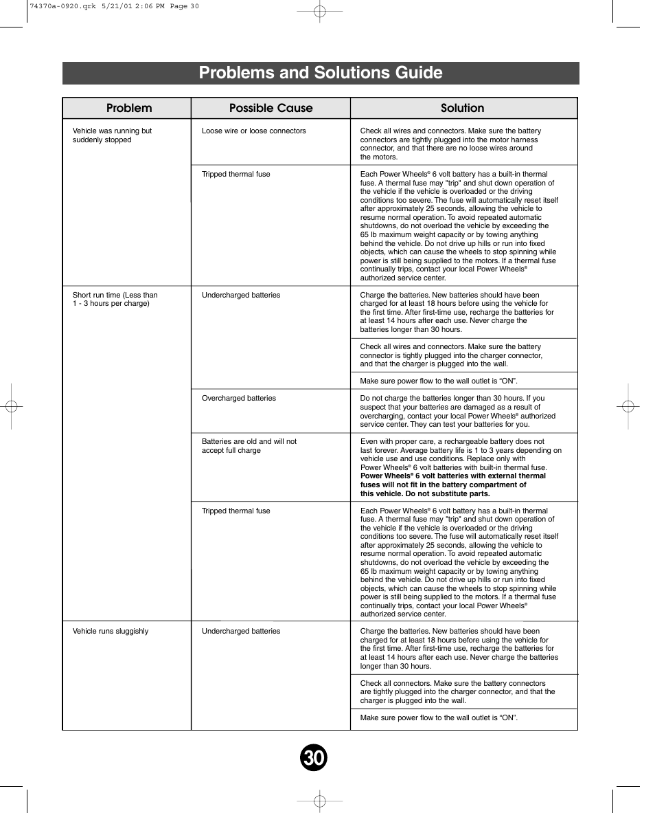Problems and solutions guide, Problem possible cause solution | Fisher-Price HARLEY-DAVIDSON 74370 User Manual | Page 30 / 36